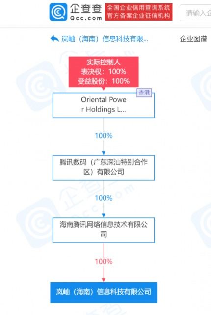 騰訊海南新公司揭牌 深耕軟件開發與信息技術咨詢服務，賦能區域數字經濟高質量發展