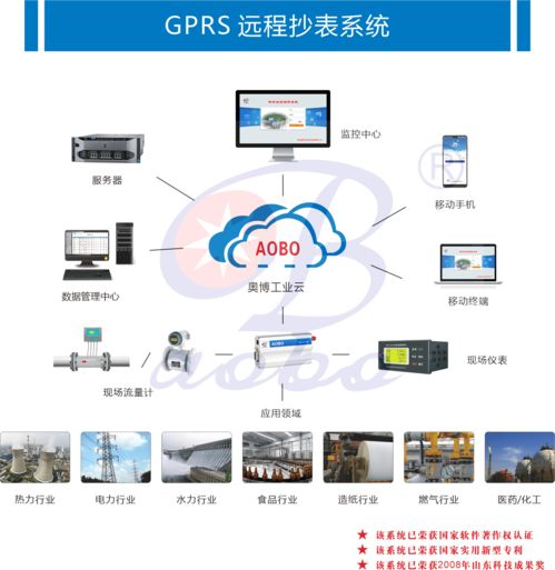濰坊奧博 精準計量，智慧治污——污水計量選型與在線能源計量技術研發解決方案